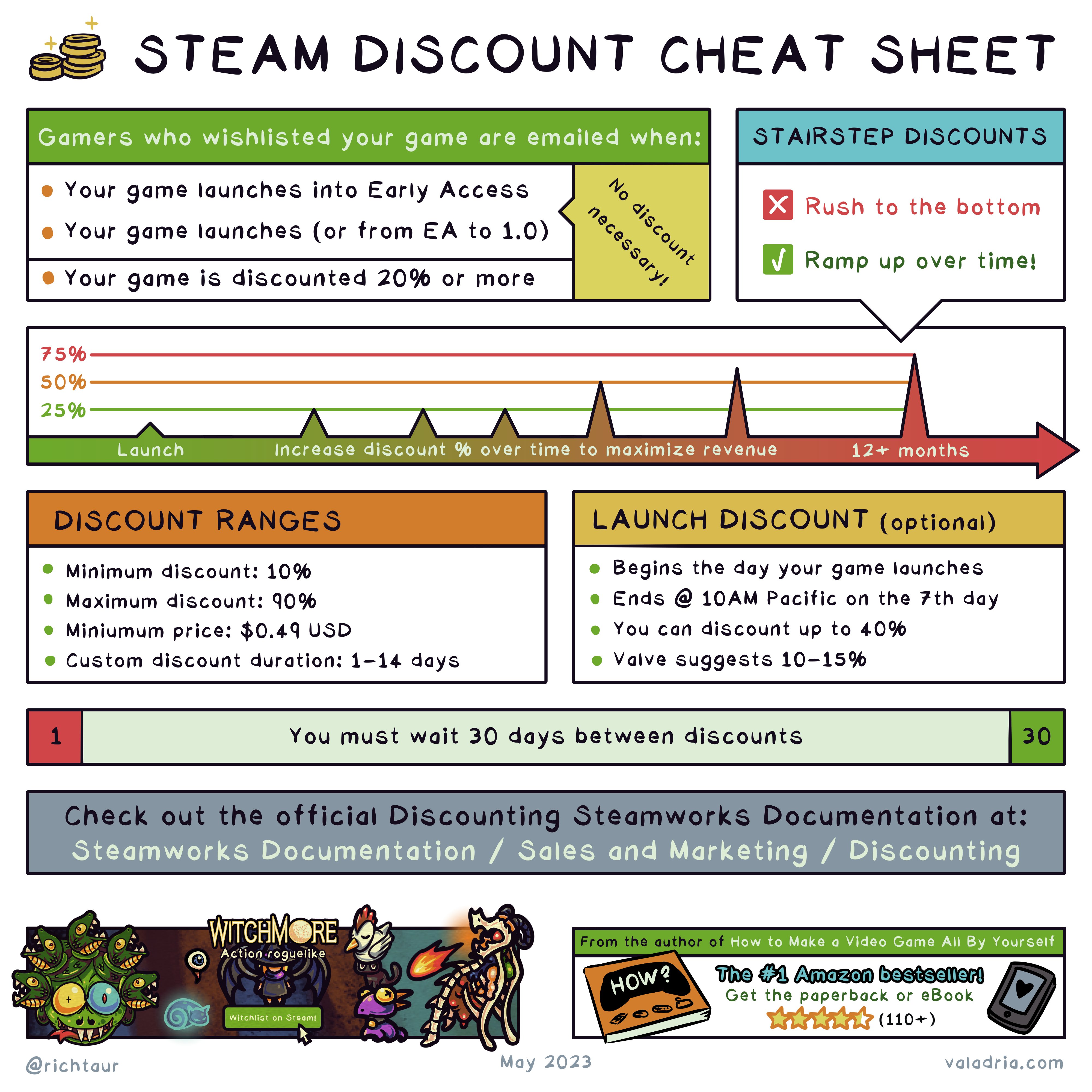 Steam Community (Steamworks Documentation)