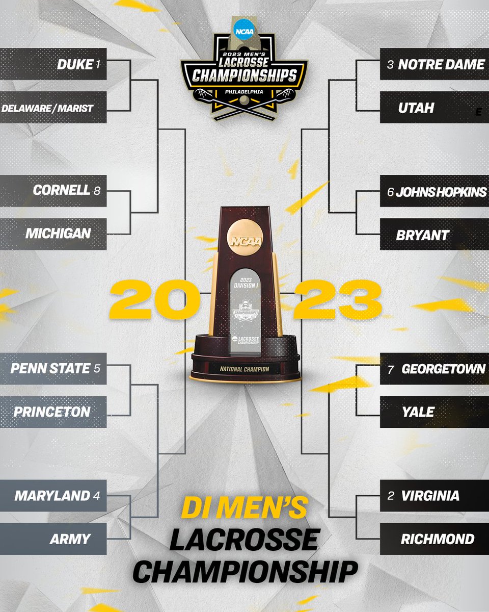 NCAALAX's tweet photo. All eyes on Philly 👀  

🔗 https://t.co/GoXKRPlI1v 

 #NCAAMLAX https://t.co/tjce2rLoG8