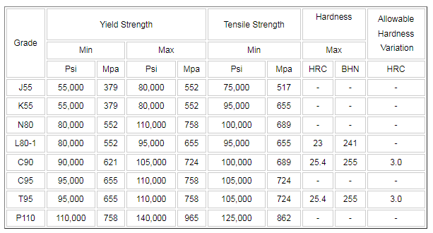 YolandaPeng6's tweet image. Hope all of you have a brand new week and new day! large stocks of Oil tubing and Casing, any interests, pls contact:
yolanda@permanentsteel.com
What'sApp: +86-18627549489
#oilcasing #oiltubing #tubingandcasing #oilequipment #oilandgasindustry