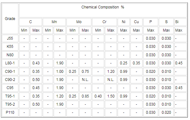 YolandaPeng6's tweet image. Hope all of you have a brand new week and new day! large stocks of Oil tubing and Casing, any interests, pls contact:
yolanda@permanentsteel.com
What'sApp: +86-18627549489
#oilcasing #oiltubing #tubingandcasing #oilequipment #oilandgasindustry