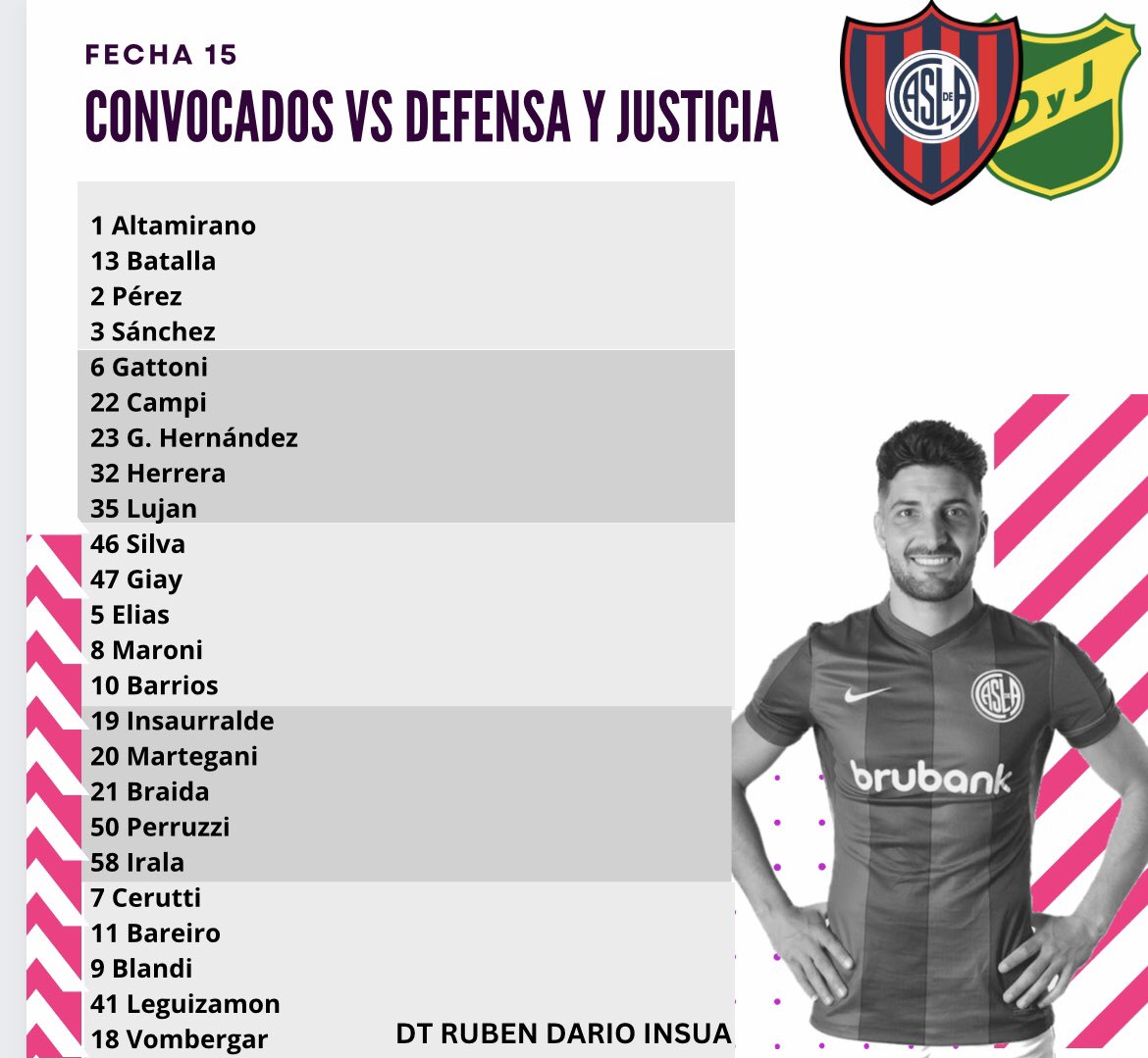 Lista de convocados para enfrentar a <a href="/ClubDefensayJus/">Defensa y Justicia</a> por la fecha 15.