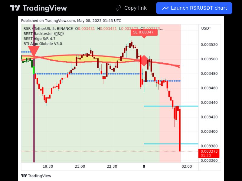 TradingView trade RSR 5 minutes 