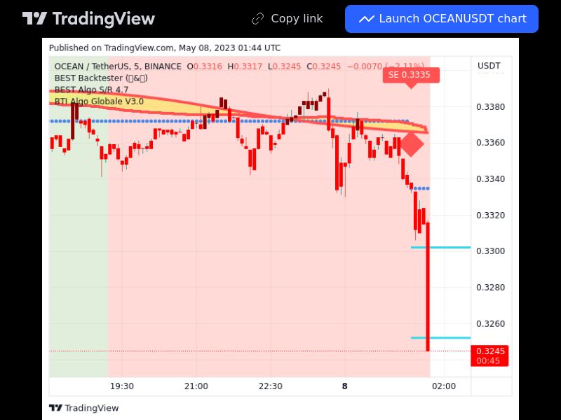 TradingView trade OCEAN 5 minutes 