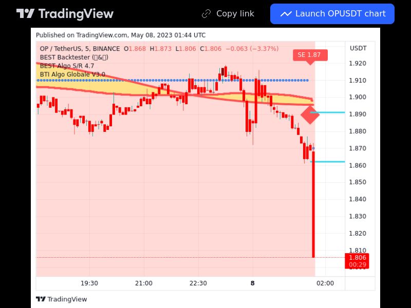 TradingView trade OP 5 minutes 