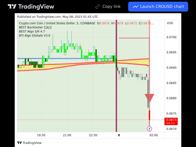 TradingView trade CRO 5 minutes 