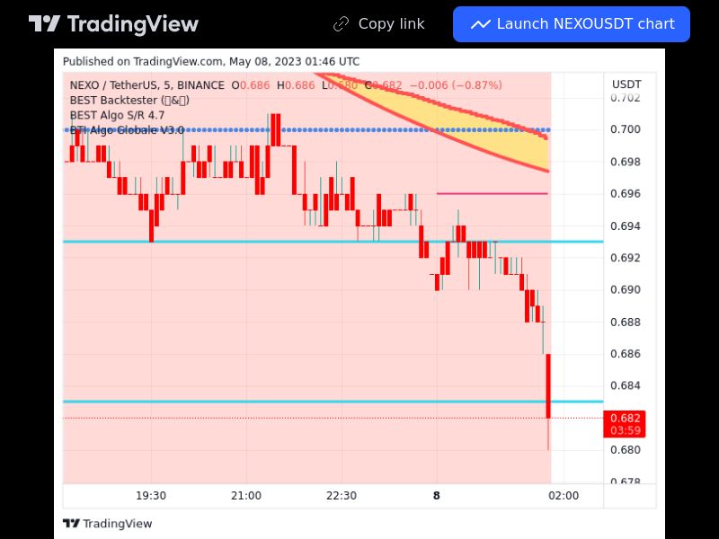 TradingView trade NEXO 5 minutes 