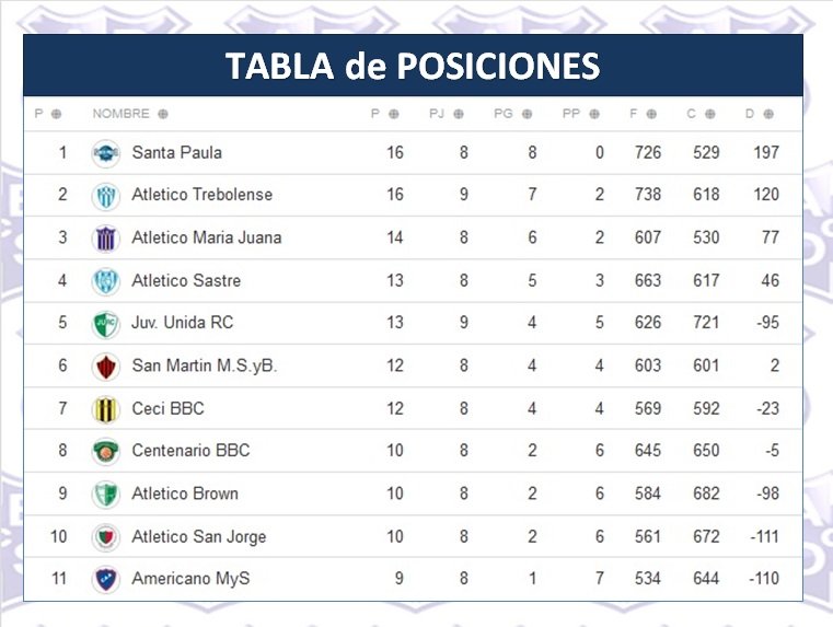 Oeste Santafesino tweet media