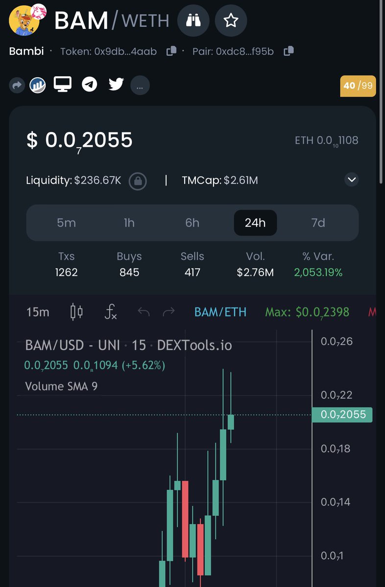 CryptoGemsCom's tweet photo. Hey #TheCryptoGems Community!

@BambiCashCrypto, Just started and now $2.61 MC.

#Memecoin season has started and I think it will be the new Alpha 🔥

Be sure to check it out and don't miss it 👀🚀

Chart: https://t.co/hGO14WSmHw

Telegram: https://t.co/t5iH4SOCpe https://t.co/JAcBXS1ytD