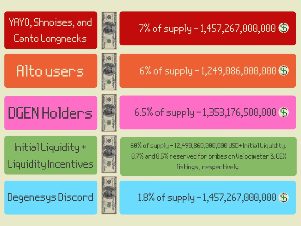 USD On Twitter Stay Tuned To DegenesysNFT For Details On The DGEN usd-on-twitter-stay-tuned-to-degenesysnft-for-details-on-the-dgen