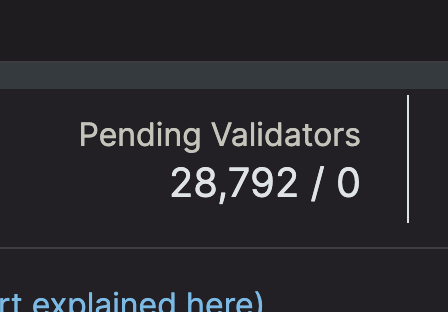 marceaueth's tweet photo. 0 exiting validators. Up only. https://t.co/EAgXyAygx7