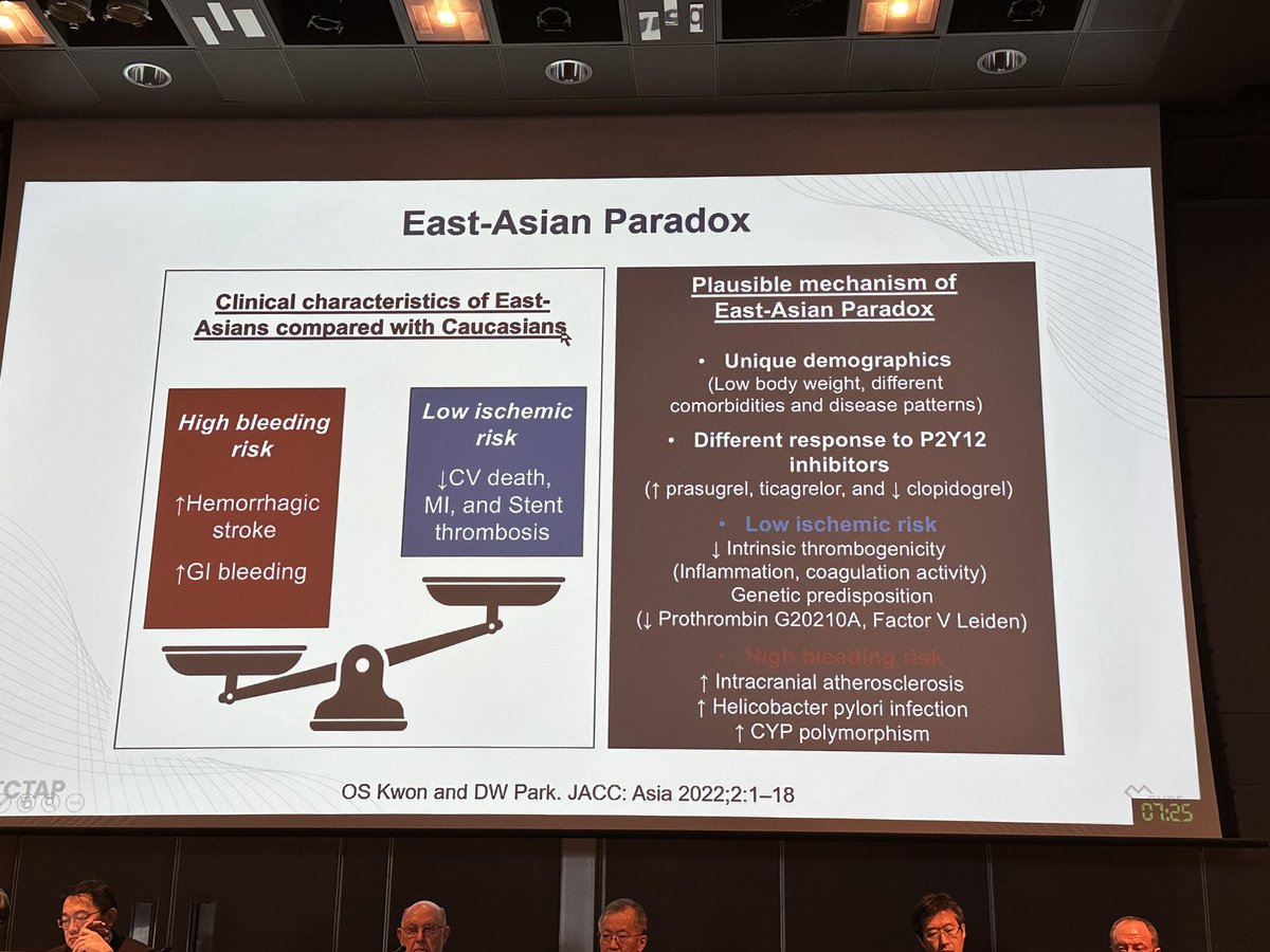 mmamas1973's tweet image. East asian paradox - nice summary slide by @dukwoo_park #TCTAP2023