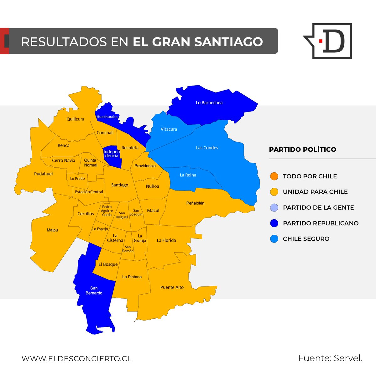 eldesconcierto's tweet photo. #Eleccionesconsejeros2023🗳️ | Sin duda, el Partido Republicano dominó en la elección de consejeros constitucionales en buena parte del país. Sin embargo, la correlación en la Región Metropolitana fue distinta.

De hecho, de acuerdo a los datos del Servicio Electoral (Servel), solo ganaron en cuatro comunas: Lo Barnechea, Huechuraba, San Bernardo e Independencia. Esta última por solo 12 votos (con el 97,1% escrutado) por sobre Unidad para Chile.

Lee la nota completa aquí: https://t.co/2ZAymmrNYo
