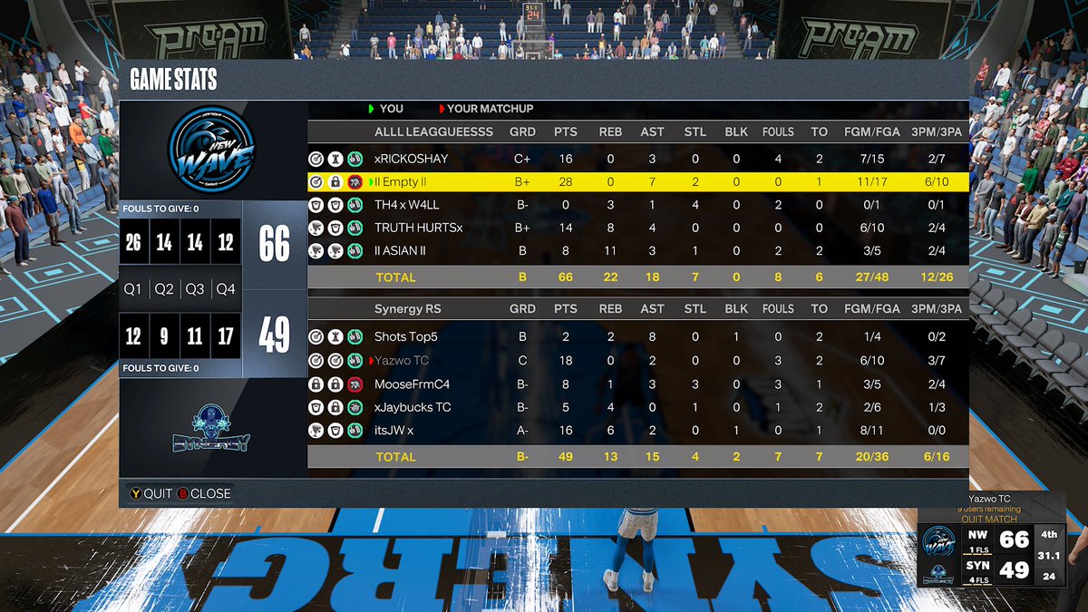 New Wave Esports (@newwaveesportss) on Twitter photo Ggs to <a href="/Synergy2KPA/">The Synergy π½</a> as we beat them to advance to the next round of the @SLProAm open
βοΈ: <a href="/xRICKOSHAY/">Reub</a>
π―π: <a href="/ll_Empty_ll/">lI Empty Il</a>
π: <a href="/Th4W4ll/">TH4 x W4LL</a>
πββοΈ: <a href="/Kingjrock87/">JB</a>
π: <a href="/IlASIANIl/">Yep</a> Ggs to <a href="/Synergy2KPA/">The Synergy π½</a> as we beat them to advance to the next round of the @SLProAm open
βοΈ: <a href="/xRICKOSHAY/">Reub</a>
π―π: <a href="/ll_Empty_ll/">lI Empty Il</a>
π: <a href="/Th4W4ll/">TH4 x W4LL</a>
πββοΈ: <a href="/Kingjrock87/">JB</a>
π: <a href="/IlASIANIl/">Yep</a>