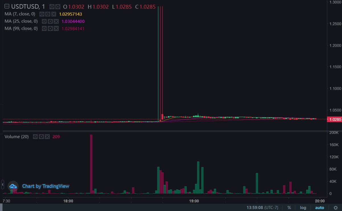 Parrot Capital 🦜 tweet media