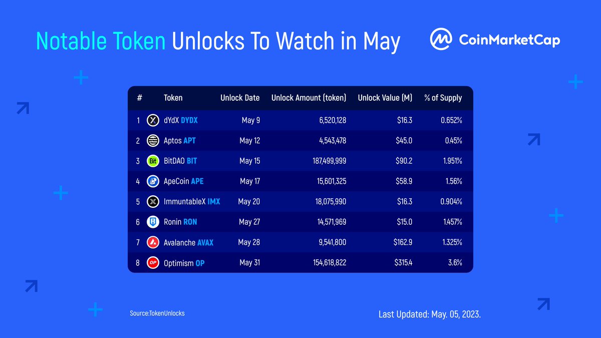 CoinMarketCap tweet picture