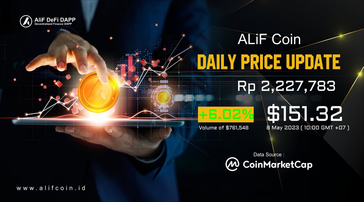 alif_coin's tweet photo. LIVE ALIF COIN: The price today is $151.32 with a 24-hour trading volume of $761,548. We update the ALIF price to USD in real-time. ALIF COIN has increased by +6.02% in the last 24 hours. The current CoinMarketCap ranking is #2870.
TAG:
#ALIF #CoinMarketRecap #Indodax https://t.co/wUPf1Dglmr