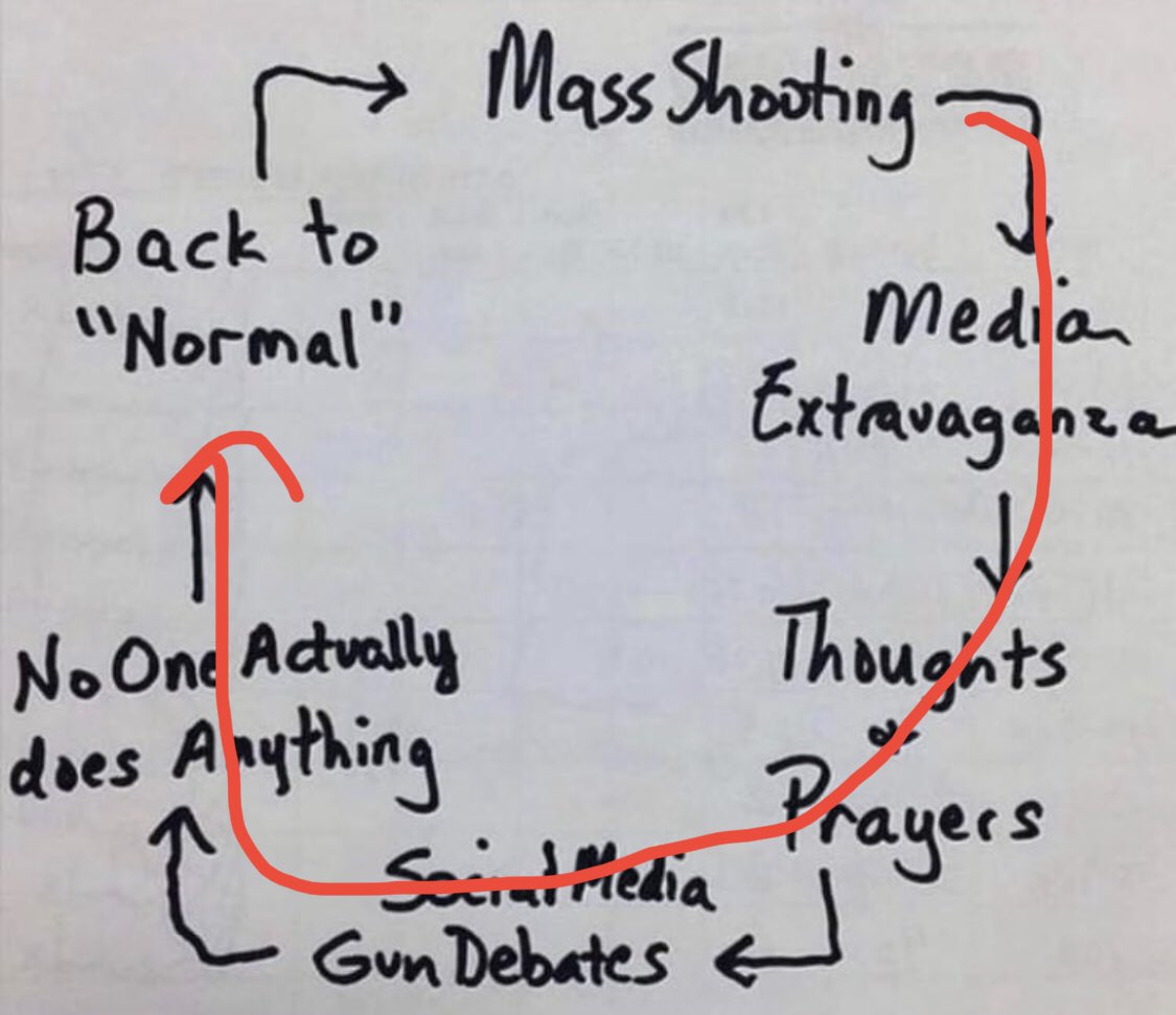 ninaturner's tweet photo. The new flow chart https://t.co/6vIw3dy6k7