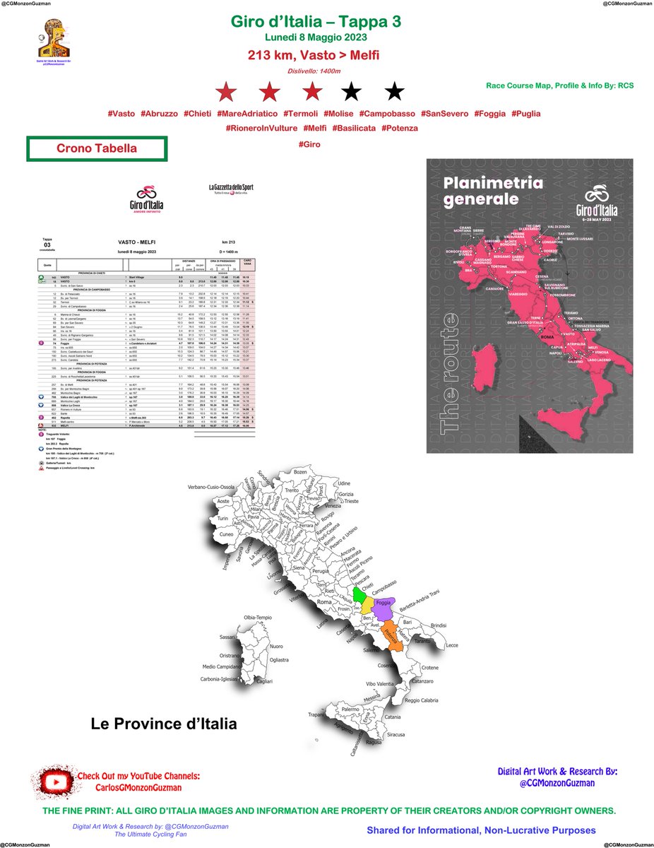 #Giro 🚴❤️#cyclisme #ciclismo #cycling #Wielrennen #Radfahren #Cykling #サイクリング #kolesarjenje #pyöräily #cyklistika #ciclism #MareAdriatico #Vasto #Abruzzo #Chieti #Termoli #Molise #Campobasso #SanSevero #Foggia #Puglia #RioneroInVulture #Melfi #Basilicata #Potenza 
TAPPA 3