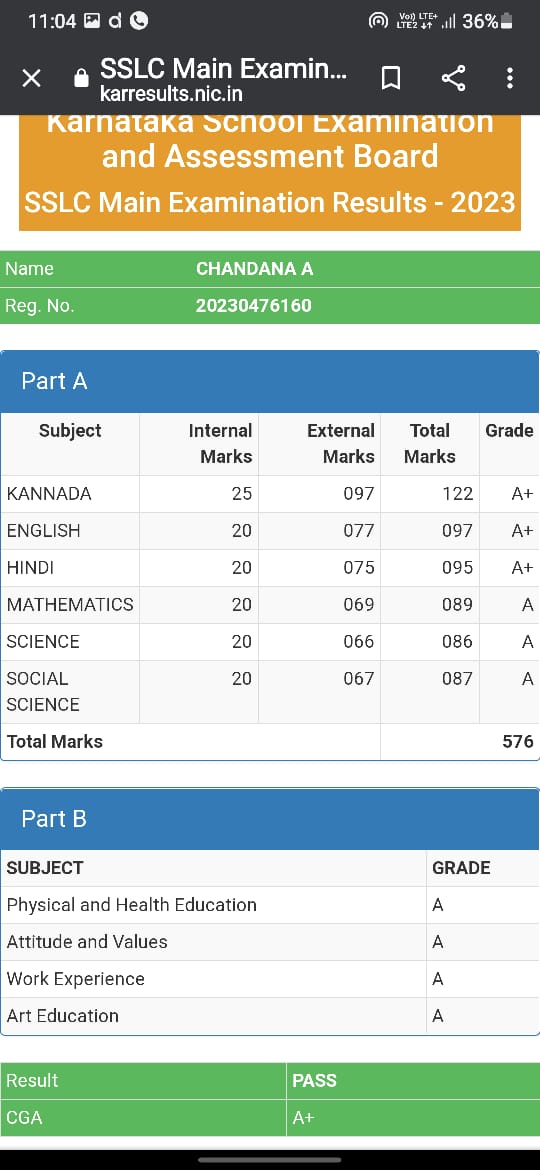Overall result :100%
As per total of each student

Classes:
Distinction =10
1st class = 30
2nd class =02
Pass = 00
Fail = 00
Total=42