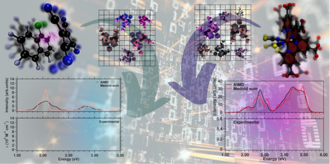 Molecules_MDPI's tweet photo. @thecraftatunina at @DscUnina and #SSM presents a cheap and accurate computational approach driven by unsupervised learning clustering to get UV-Vis spectra from MD simulations of challenging systems.

👉Visit and see more at: 
🔗https://t.co/QTB1vsKyv8 https://t.co/euQo4pGRti