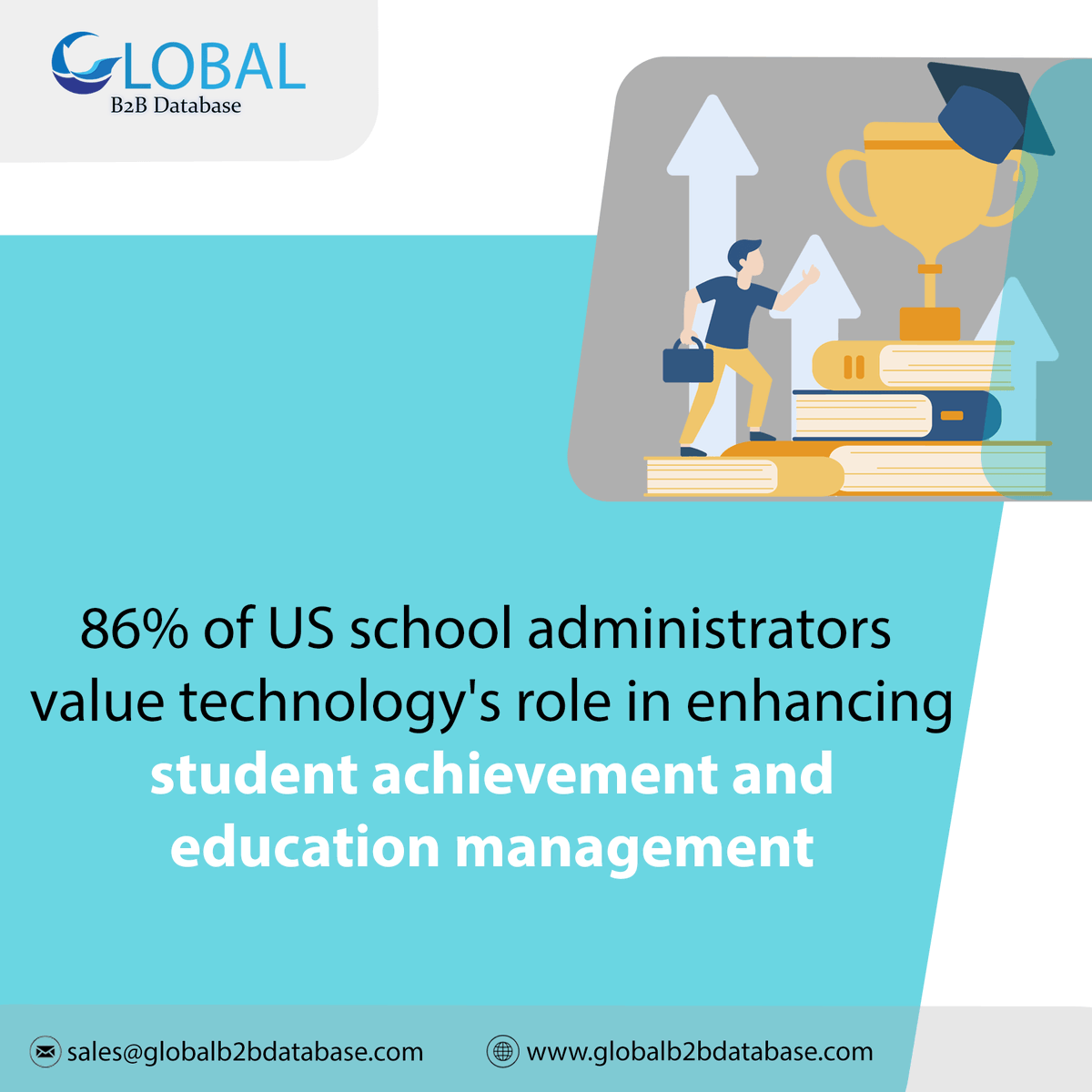 DatabaseB2b's tweet image. 86% of US school administrators value technology's role in enhancing student achievement and education management.
For more information,globalb2bdatabase.com or contact us at sales@globalb2bdatabase.com
#educationtechnology #educationmanagement #datamanagement #DataAnalytics