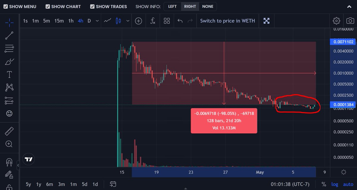 marcusnft's tweet photo. I've researched $XAI for hours and think they're a solid project. I believe this is the bottom based on the chart's highlighted area, which looks like a bottom. Always DYOR, I'm in! They have recently made a new website, go check it out at https://t.co/QcsBOScjT6!
#AI #Memecoin https://t.co/C91PJzY4cf