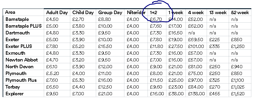 callie13smith's tweet photo. @StagecoachSW Hello, Could you confirm (or otherwise) that 1+2 is a two day ticket please? thx :) https://t.co/NBSpDmoDkK