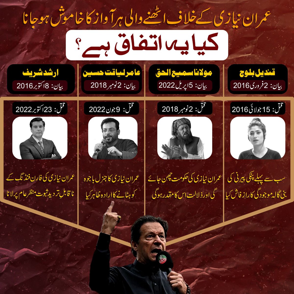 IsmailH44167726's tweet photo. Silence of every voice raised against Imran Niazi is not a coincidence The fabric of which is similar to Imran Niazi
#قاتل_عمران_کو_گرفتار_کرو https://t.co/z3LgjX05gw