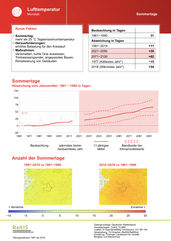 Unser #KdT kommt heute aus #Monstab in #Thüringen. rekisviewer.hydro.tu-dresden.de/fdm/files/REKI… Informationen zu Klimaanpassungsmöglichkeiten gibt es hier: rekis.hydro.tu-dresden.de/kommunal/  #Klimawandel #Klima #Klimaanpassung