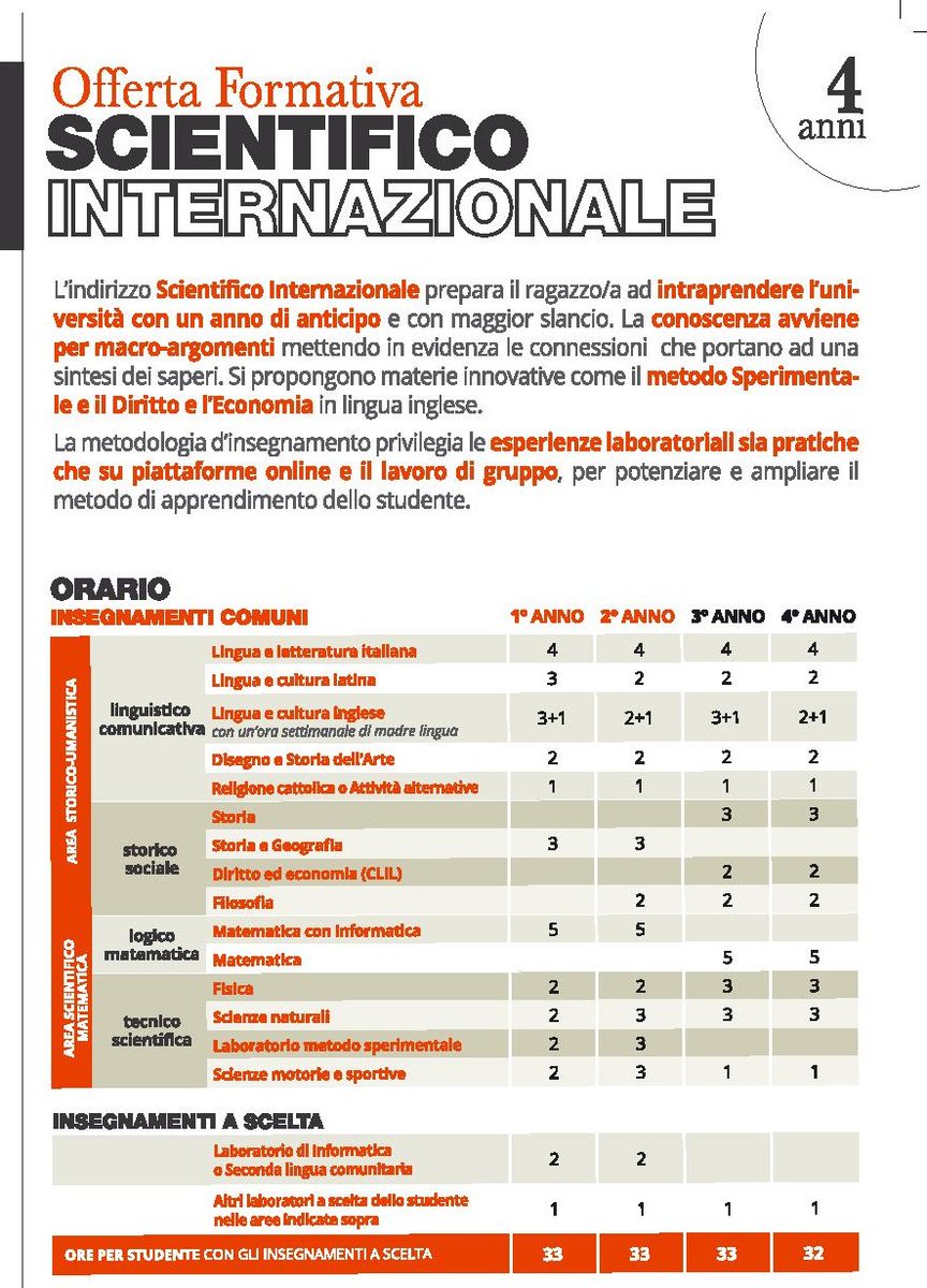 ScuoleBruni's tweet photo. Vuoi saperne di più?
Puoi chiedere un incontro con il Coordinatore didattico scrivendo a: liceo@istitutobruni.com https://t.co/vdT9DjjRM2