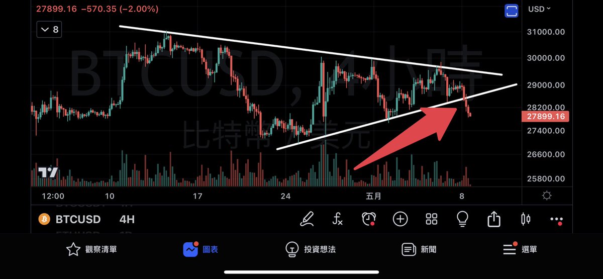 比特幣交易者 科幣託 crypto tweet media