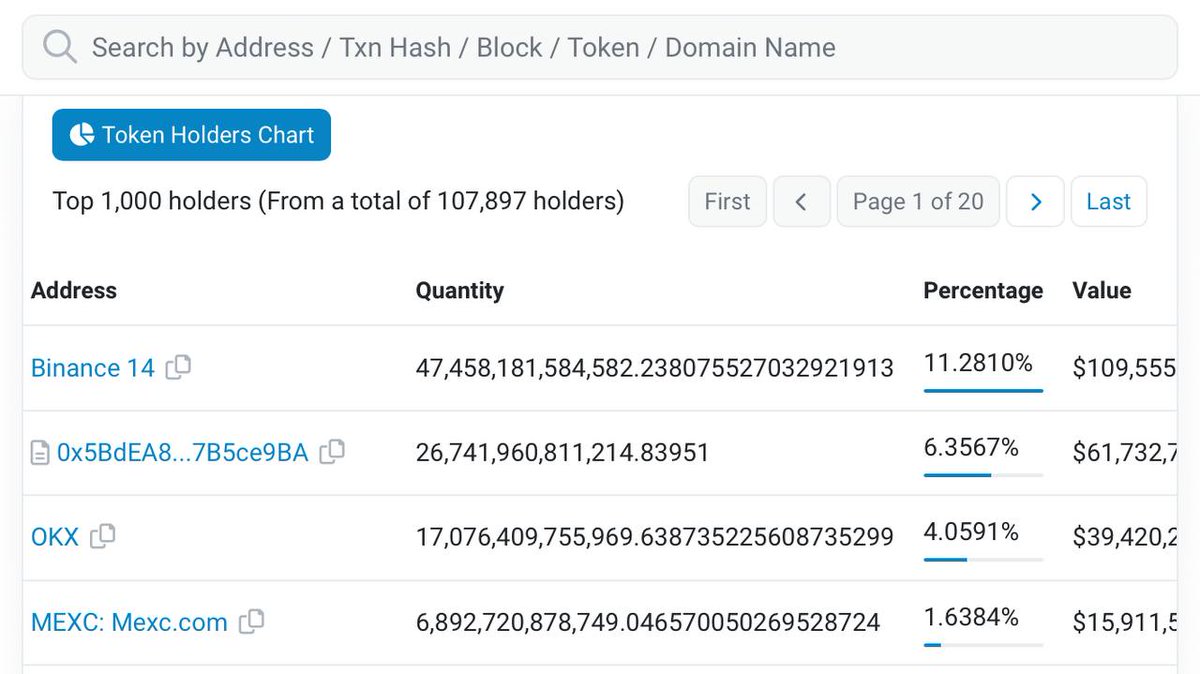 Whose behind #PEPE
<a href="/cz_binance/">CZ 🔶 BNB</a> <a href="/BinanceResearch/">Binance Research</a>
<a href="/pepecoineth/">Pepe</a>