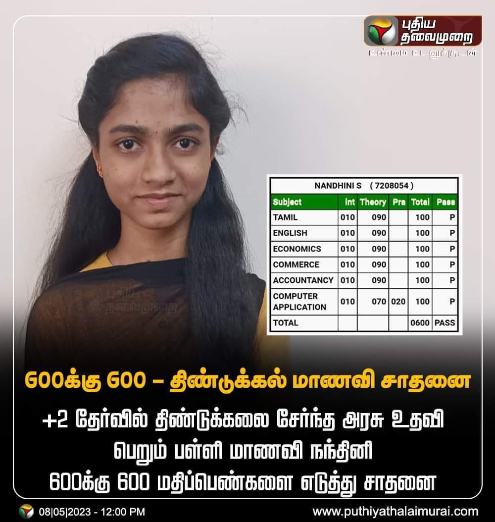 priscillaTMMK's tweet photo. திண்டுக்கல் அண்ணாமலையார் பெண்கள் மேல்நிலைப்பள்ளி

மாணவி செல்வி. நந்தினி 

+2பொதுத்தேர்வில் 600க்கு 600  மதிப்பெண் பெற்ற 

சாதனை படைத்துள்ளார் 

மாணவிக்கும் பெற்றோருக்கும் வாழ்த்துகளும் பாராட்டும் 
மேலும் பல துறைகளில் சாதனை படைக்க வாழ்த்துகள்... https://t.co/R6fjPyvEqZ
