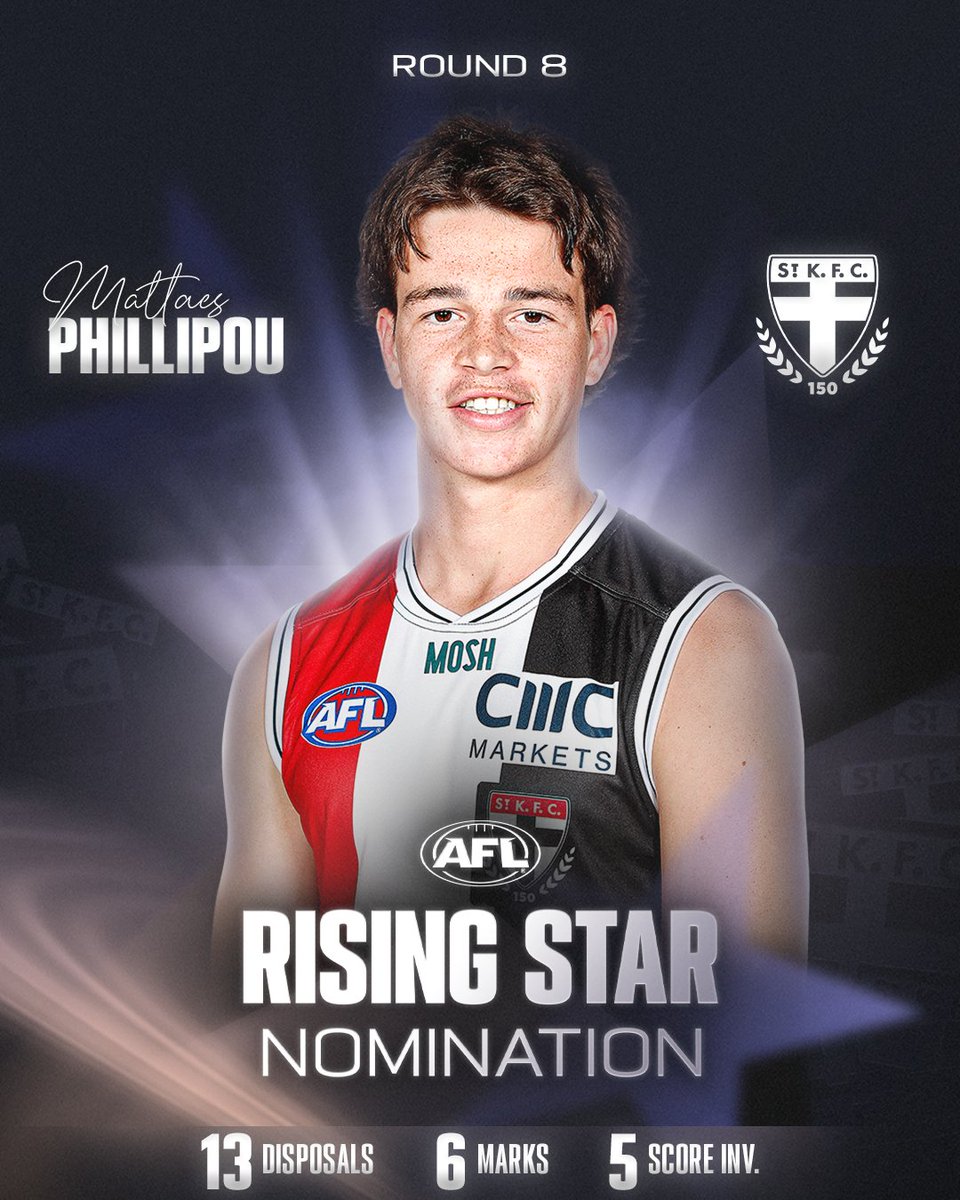 Mattaes is making his mark 🌟

Congratulations to the young Saint on taking out the round eight AFL Rising Star nomination 👏