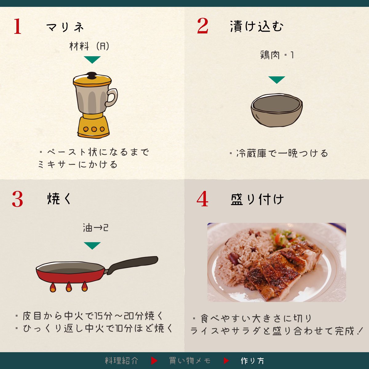 ワンパンジャークローストチキンのレシピ