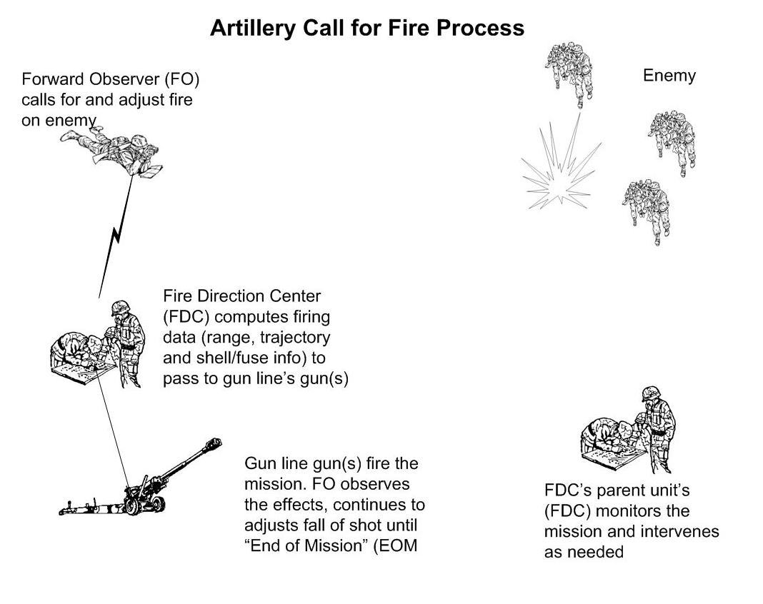 sohailahmedsa's tweet photo. Arty Call for Fire 
#Artillary #Gunners https://t.co/qHCtsr9JaB