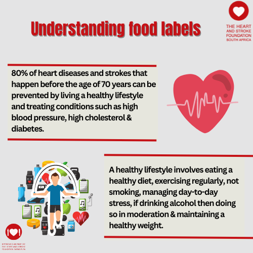 SAHeartStroke's tweet photo. Understanding food labels allows one to make healthier choices!
Remember to look out for our Heart Mark logo when shopping for food items. ❤🧠
#heartandstrokefoundationSA #foodlabelsmatter https://t.co/FaGUhhMNnm