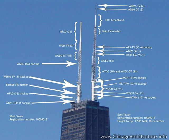Ham Radio Basics on Twitter "John Hancock Building in Chicago https