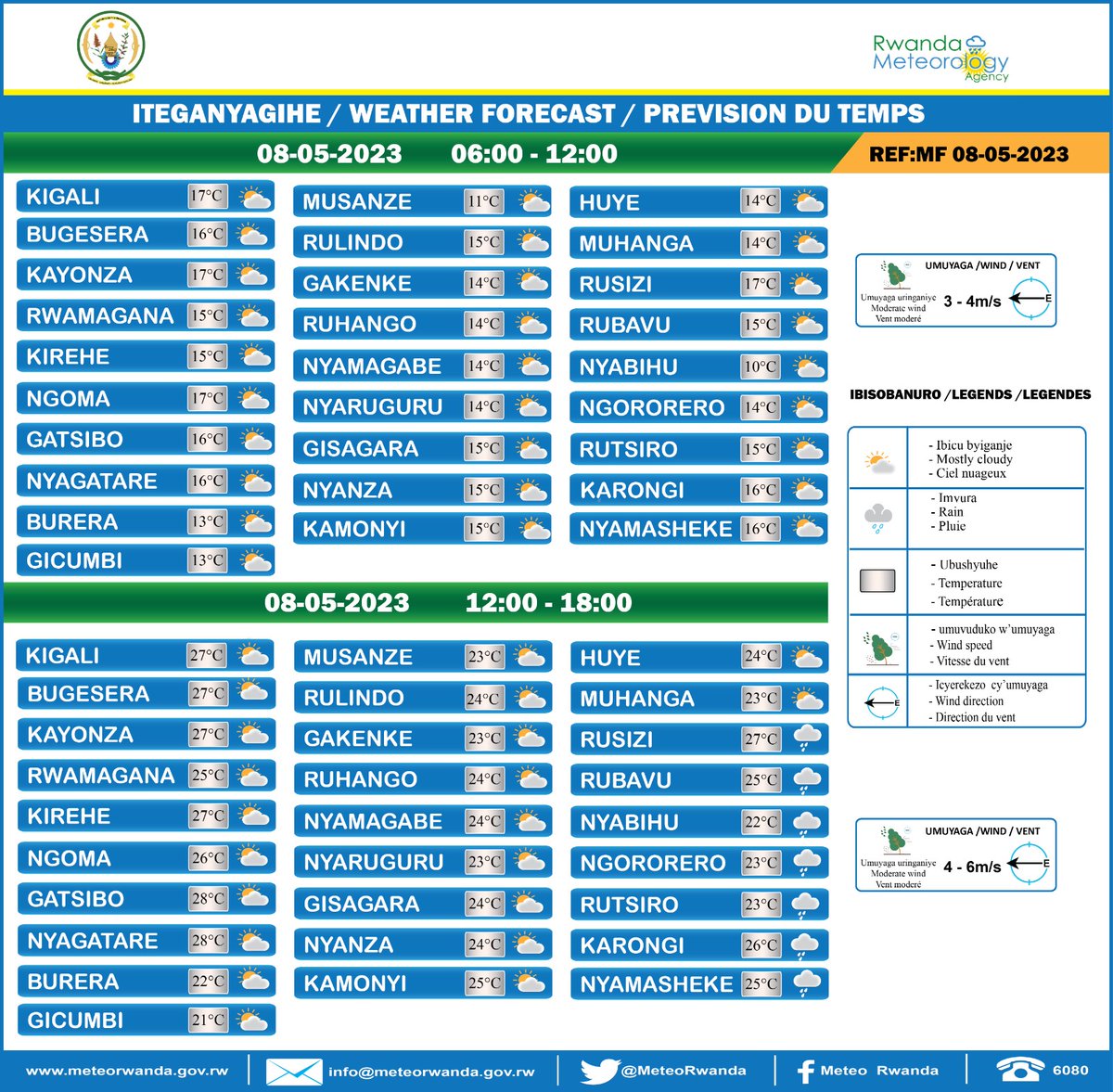 Iteganyagihe:08 Gicurasi 2023 hagati ya saa 06:00 na saa 12:00 nta mvura iteganyijwe mu turere twose tw’Igihugu. Hateganyijwe umuyaga uringaniye ufite umuvuduko uri hagati ya 3m/s - 4m/s. Igipimo cy’ubushyuhe bwo hasi giteganyijwe mu gitondo ni 10℃ mu karere ka Nyabihu.