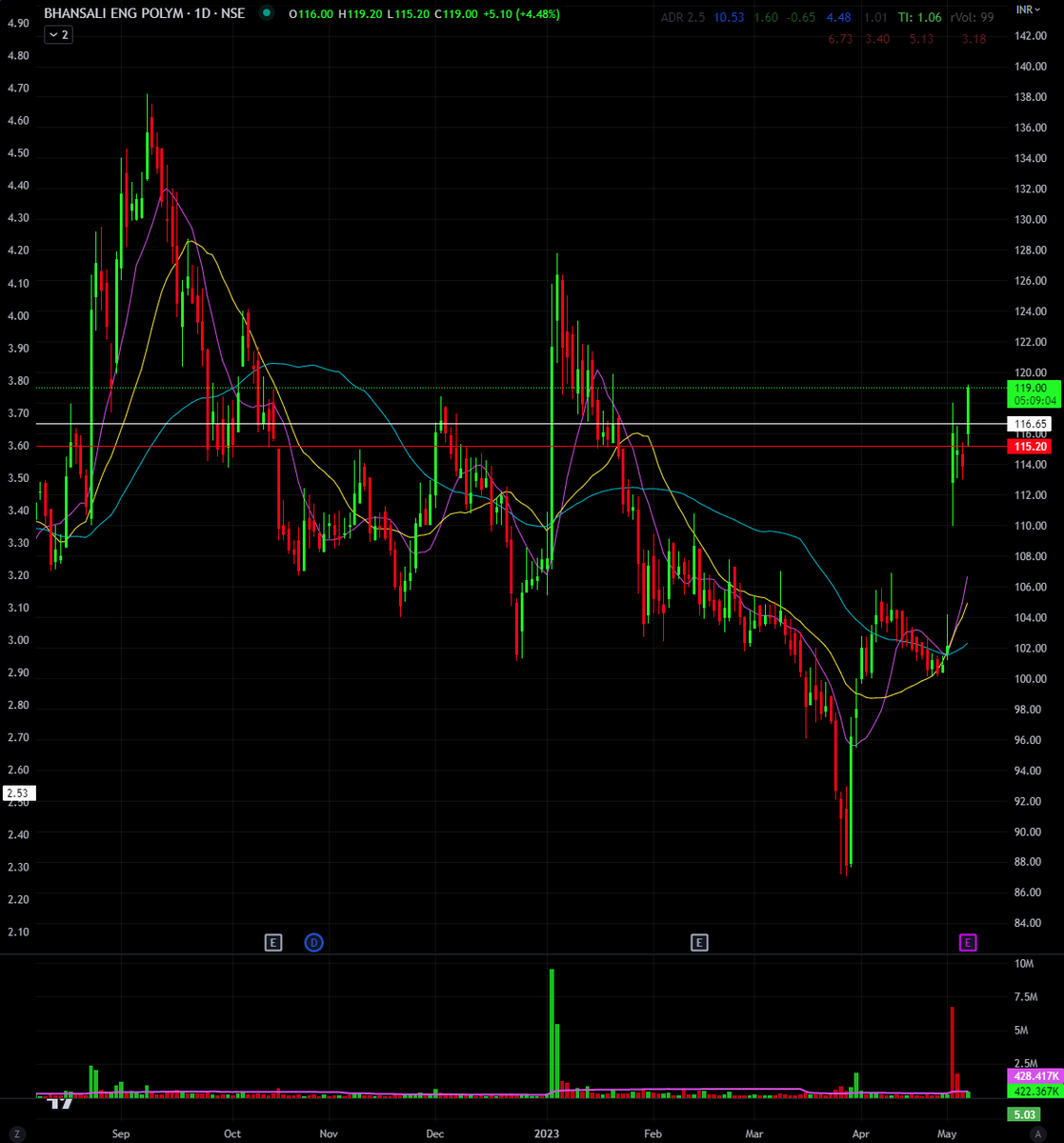 stonkssguy's tweet image. #Q1LTB - LONG in #BEPL at 116.65