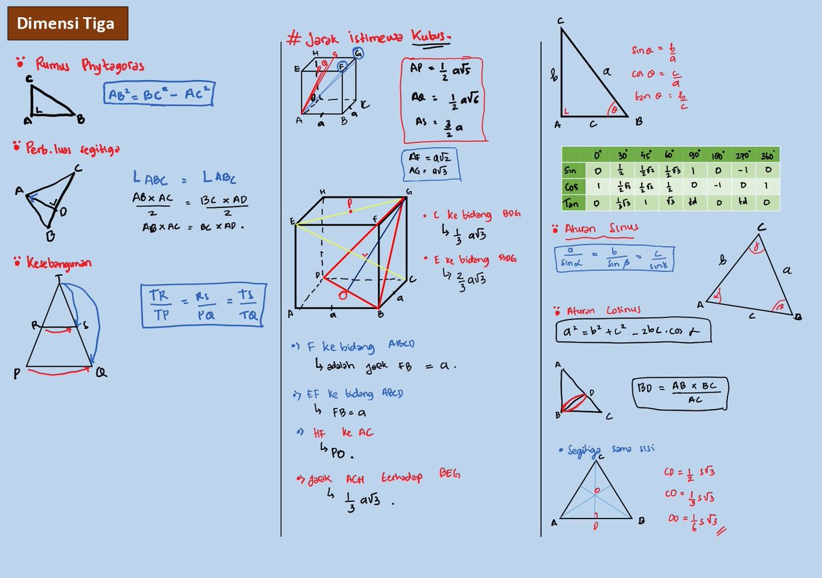 ambisvivi's tweet image. gaes,, katanya sesi 1 materi bangun  ruang masuk loh...
A thread 
📌Cheat sheet