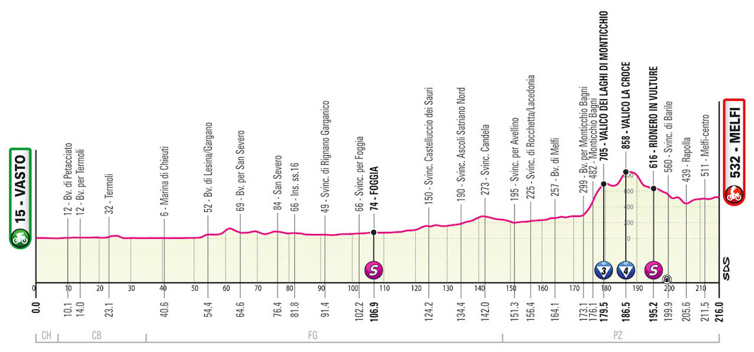 Giro d’Italia Stage 3 Preview dlvr.it/SnhMdL