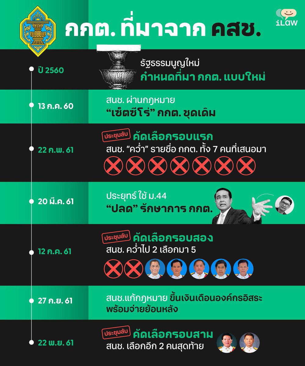 คสช. —-> สนช. —-> กกต. : การรัฐประหาร 2557 ทำลายประชาธิปไตยมิใช่แค่ด้วยการใช้กำลัง แต่ผ่านการดัดแปลงกติกา และควบคุมกรรมการ #เลือกตั้งล่วงหน้า #เลือกตั้ง66 (cr. iLaw)