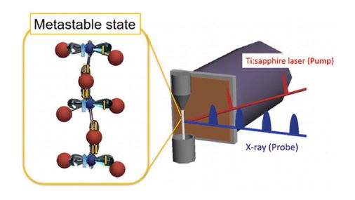 CSJjournals_jp's tweet image. #Photocatalyst | Pump-probe EXAFS | Thorough search method
Article by Prof. Kiyotaka Asakura @HokkaidoUni (Hokkaido University)
#Pumpprobe #EXAFS #OpenAccess

journal.csj.jp/doi/abs/10.124…