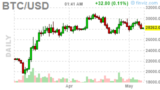 beancrypto_'s tweet photo. #Bitcoin: BTCUSD ( $BTCUSD) DOWN 1.7141%! Last at 28473.6641 #Crypto #MasterMetals https://t.co/iwm8HckhuF https://t.co/bs40hyCi3B