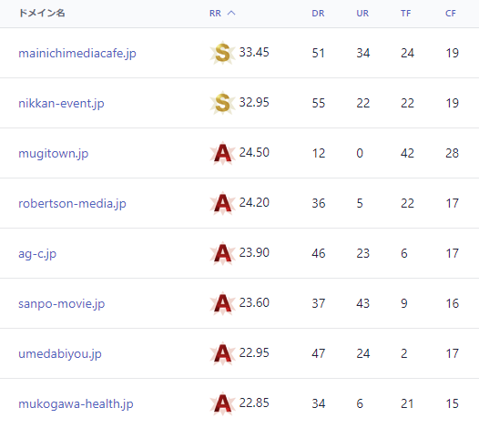 backorderjp's tweet image. BACKORDER.JP オークションハイライト

[2023年5月]
汎用JPドメインのオークション入札受付中です。

▼オークションはこちらから
backorder.jp/ja/auction

▼オークション終了予定日時
2023年5月10日 13時
 
#中古ドメイン