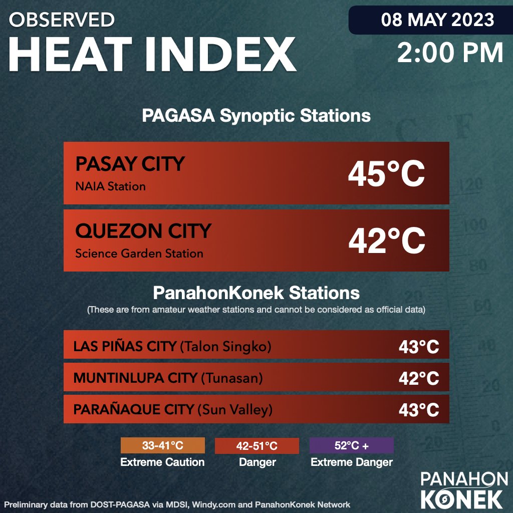 sciencekonek-on-twitter-danger-level-heat-index-in-metro-manila
