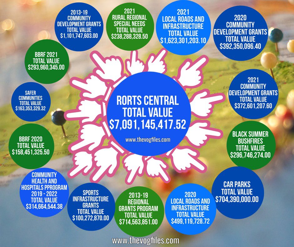 @TruthdriverOn Rorts galore #ScottyThePathologicalLiar