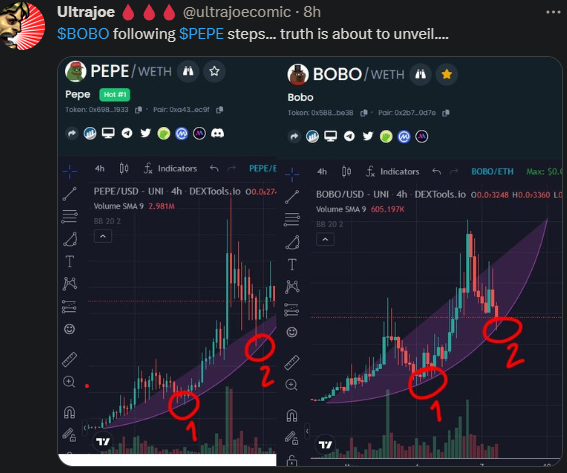 Frogo_YouTube's tweet photo. @yourcryptodj $BOBO https://t.co/dhj9CcE4ox