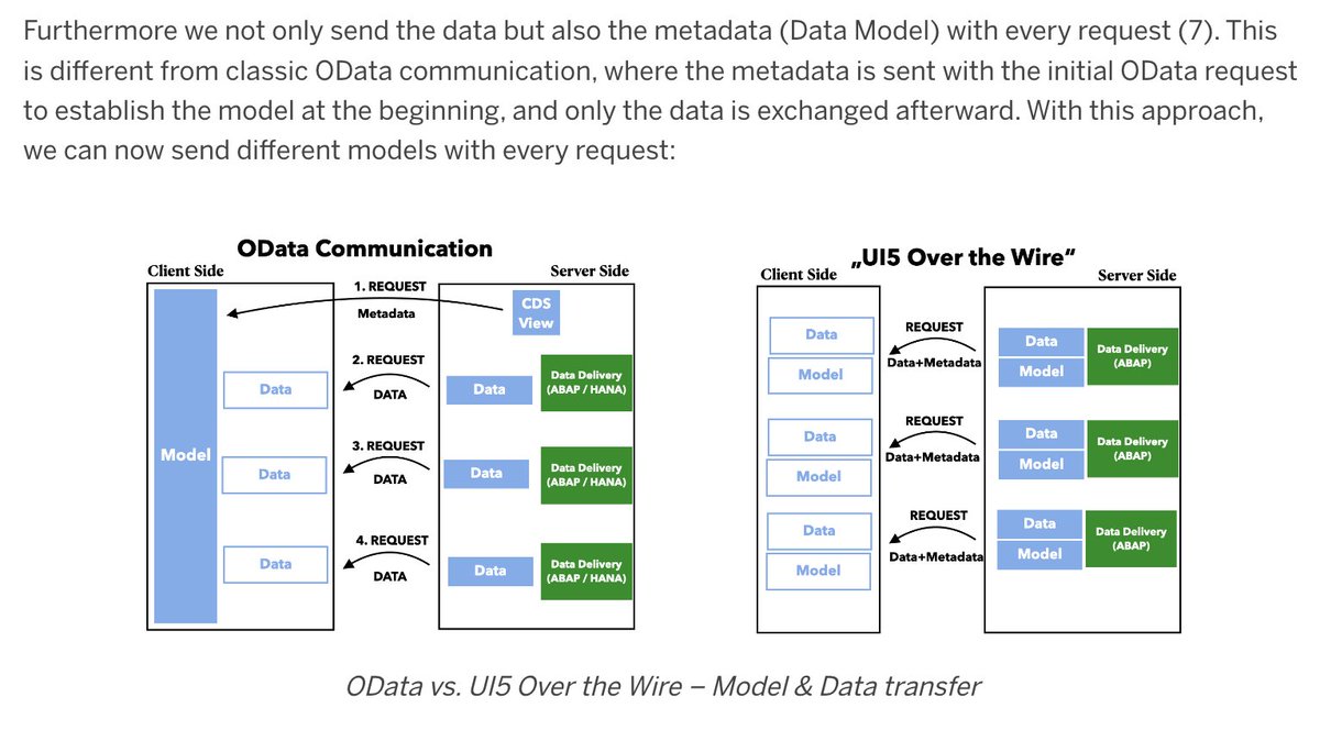 abap2UI5's tweet image. In #abap2UI5, there's no need to develop OData Services or CDS Views for client communication. Your #abap tables are automatically sent to the frontend. Changes are synchronized back seamlessly.
Curious about how this works?
Check out this blog post 👇
blogs.sap.com/2023/04/26/aba…